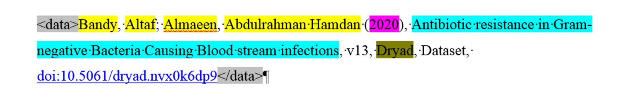 Screenshot of a reference entry processed through eXtyles and identified as a data set: Bandy, Altaf; Almaeen, Abdulrahman Hamdan (2020), Antibiotic resistance in Gram-negative Bacteria Causing Blood stream infections, v13, Dryad, Dataset, doi:10.5061/dryad.nvx0k6dp9. Different elements such as author names and date are highlighted in different colors, and the entry has "data" tags around it.
