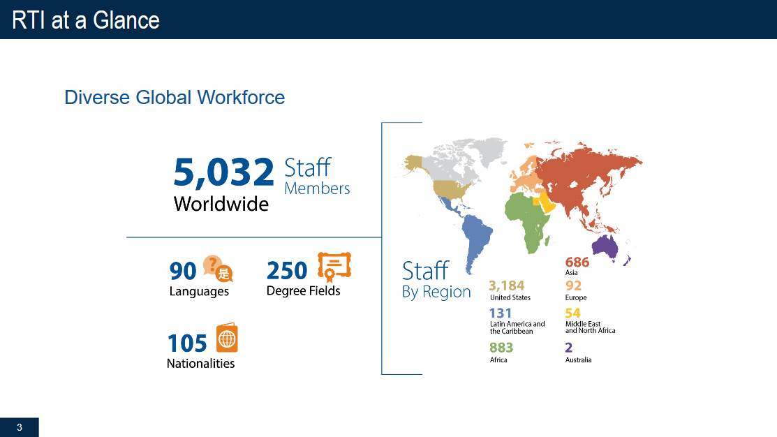 Slide showing the diversity of RTI's global workforce (see slides)